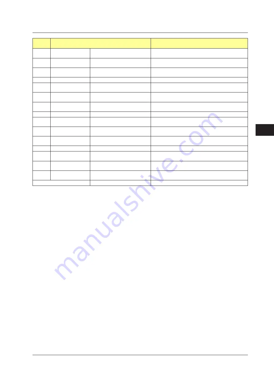 YOKOGAWA UTAdvanced Series User Manual Download Page 226