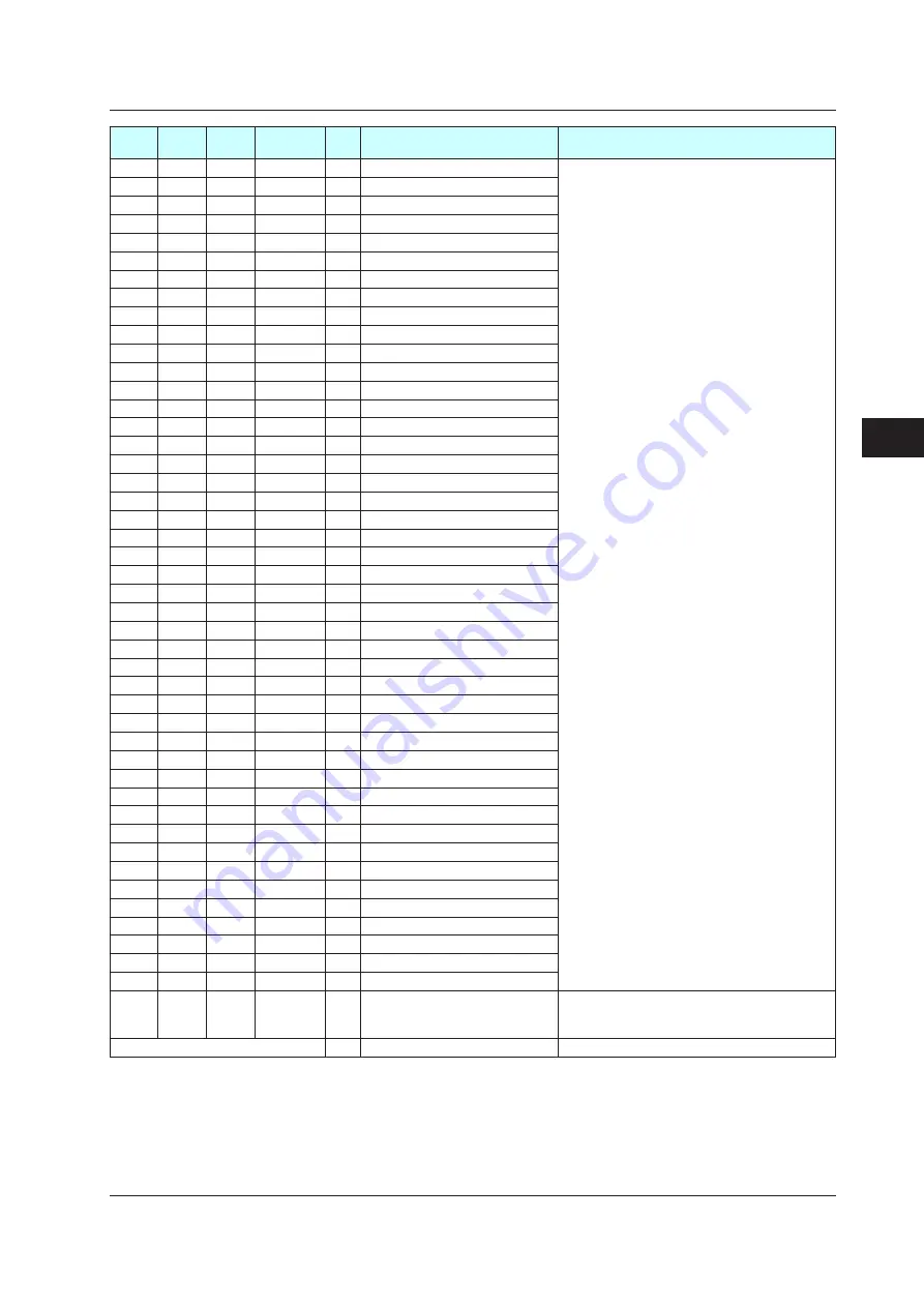 YOKOGAWA UTAdvanced Series User Manual Download Page 236