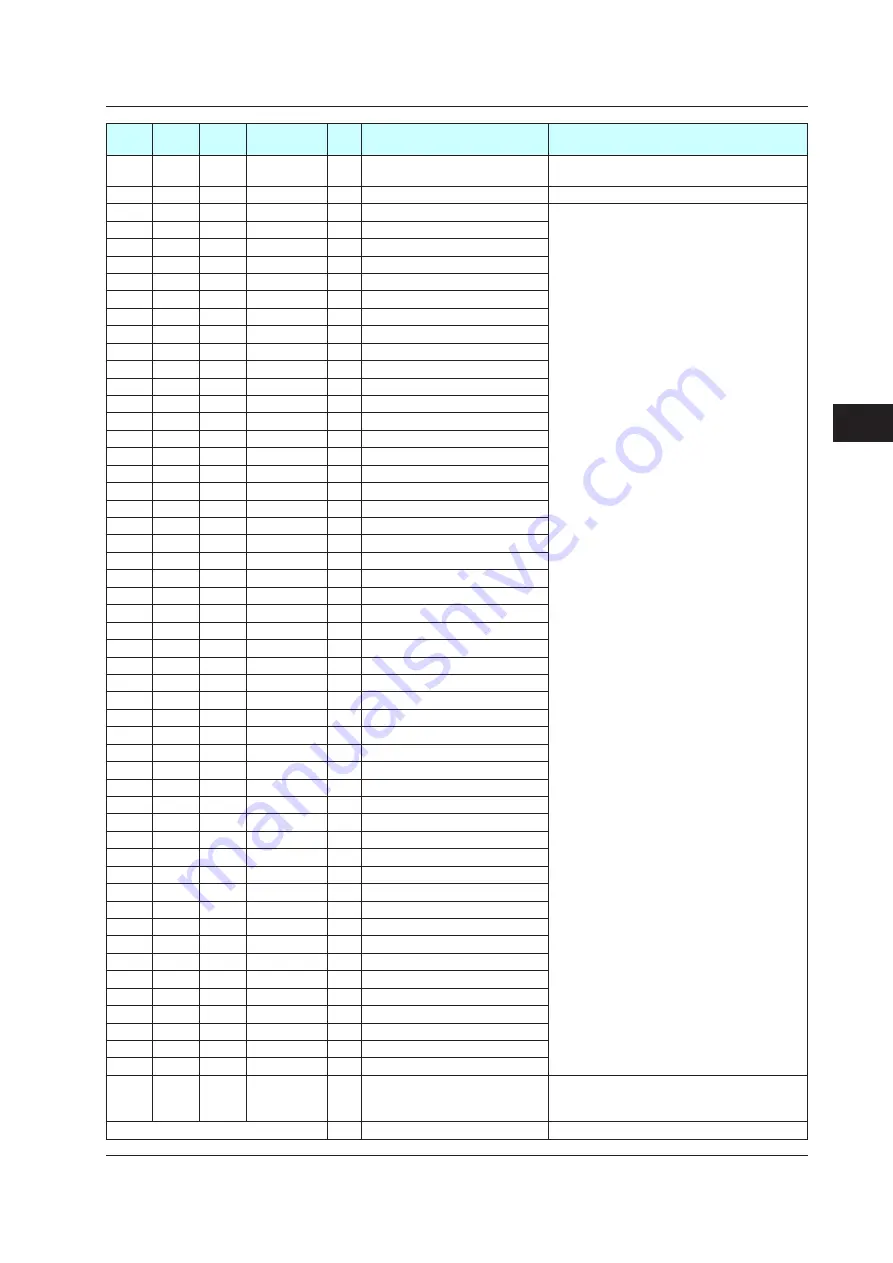 YOKOGAWA UTAdvanced Series User Manual Download Page 240