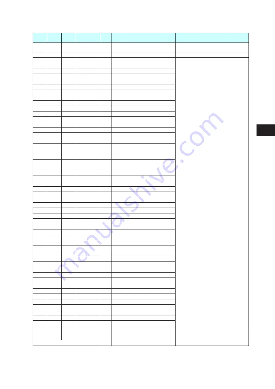 YOKOGAWA UTAdvanced Series User Manual Download Page 246