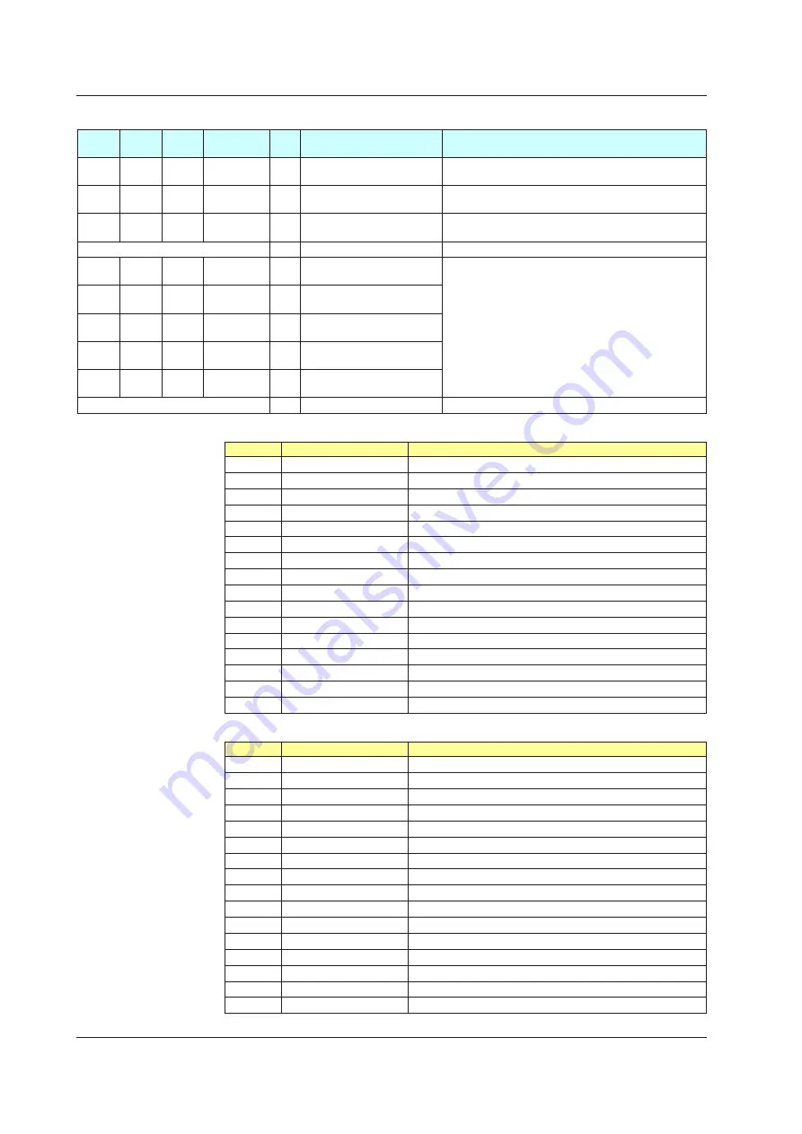 YOKOGAWA UTAdvanced Series User Manual Download Page 249