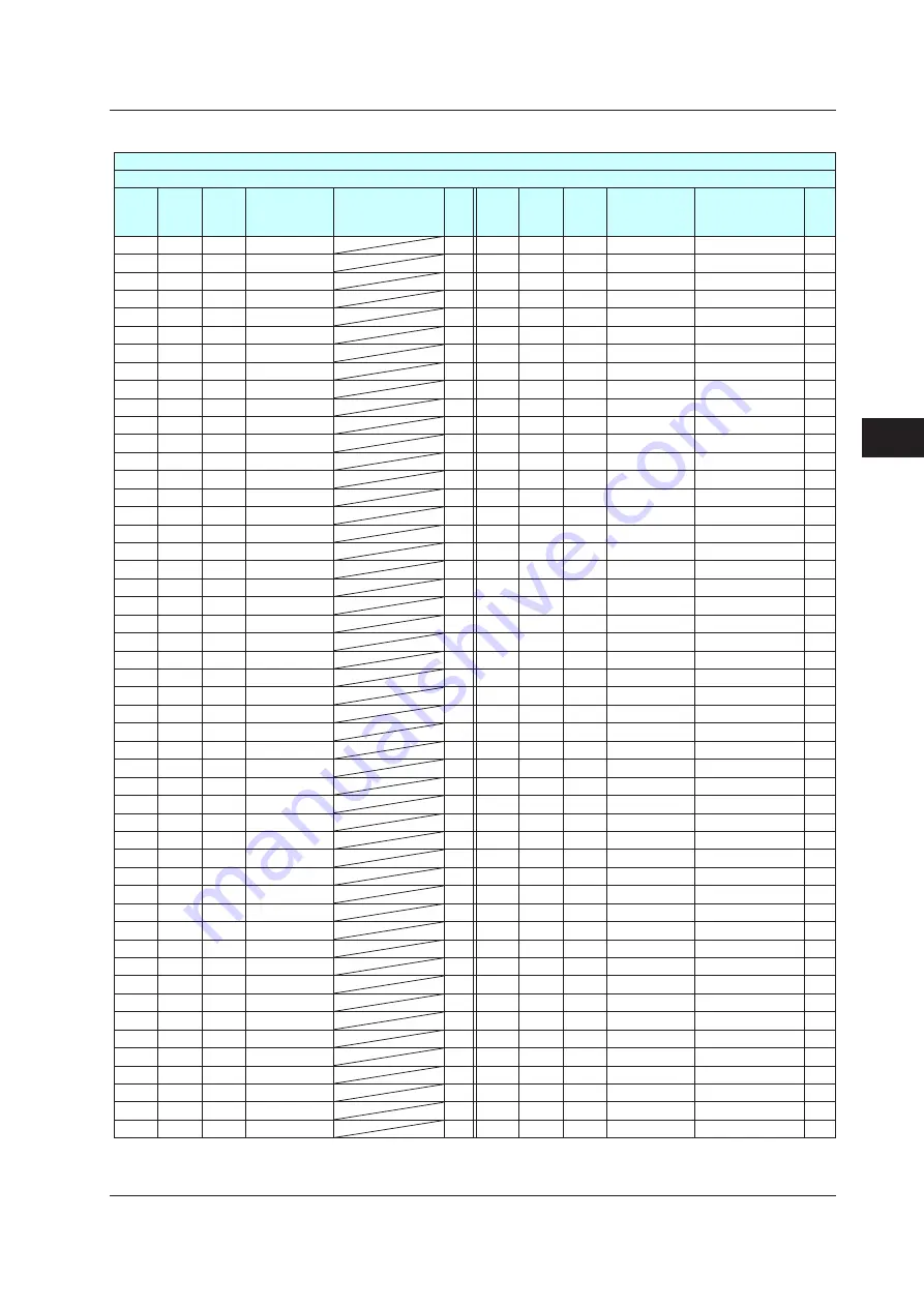 YOKOGAWA UTAdvanced Series User Manual Download Page 266