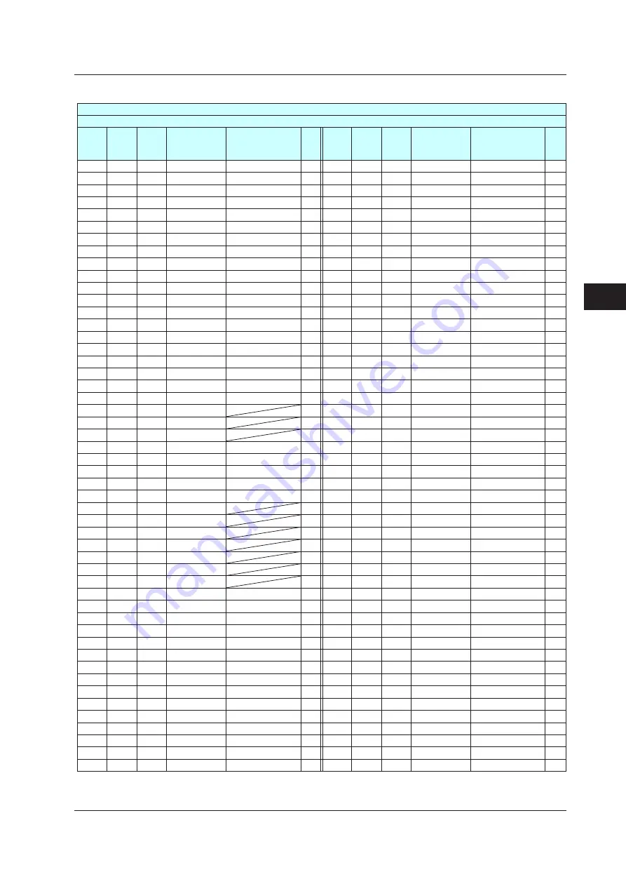 YOKOGAWA UTAdvanced Series User Manual Download Page 268