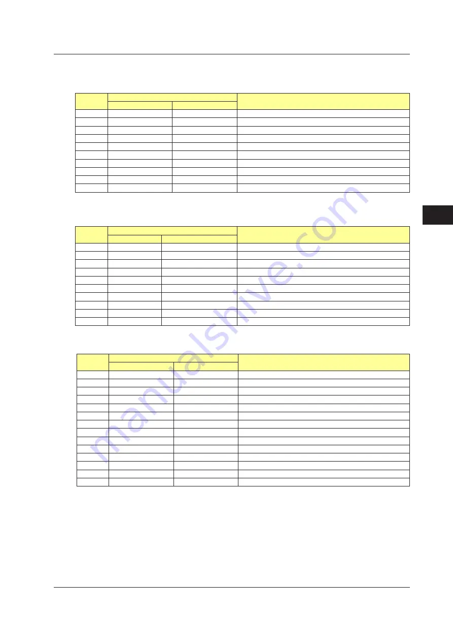 YOKOGAWA UTAdvanced Series User Manual Download Page 272