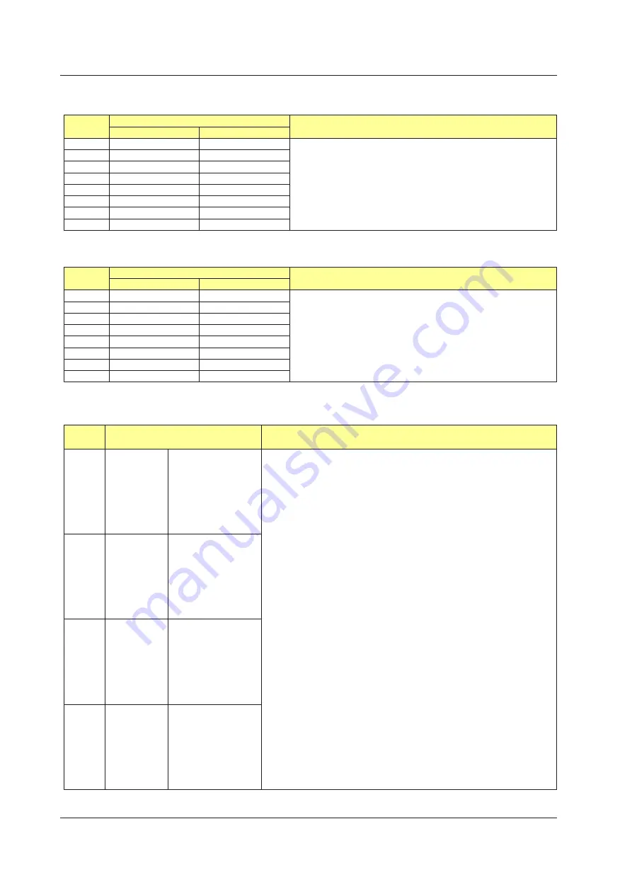 YOKOGAWA UTAdvanced Series User Manual Download Page 279