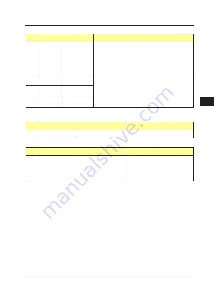 YOKOGAWA UTAdvanced Series User Manual Download Page 280