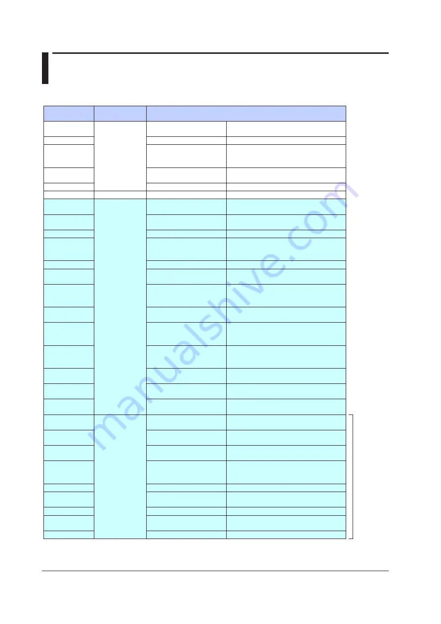 YOKOGAWA UTAdvanced Series User Manual Download Page 287