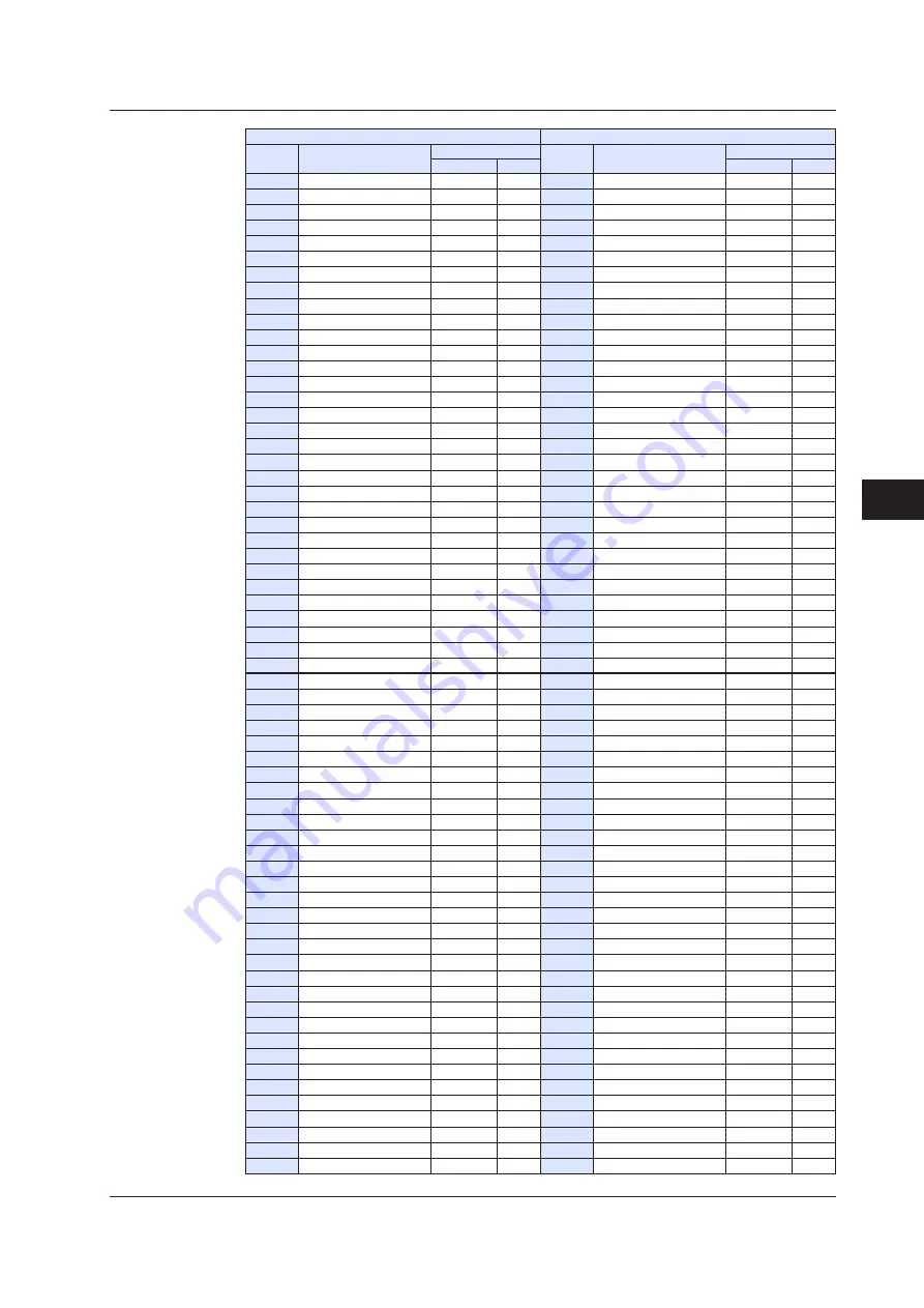 YOKOGAWA UTAdvanced Series User Manual Download Page 306