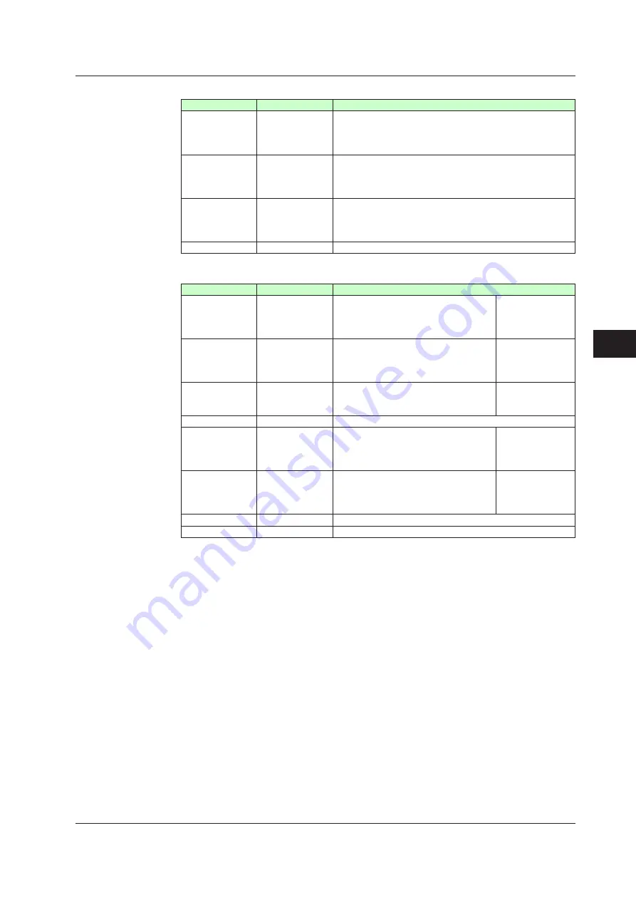 YOKOGAWA UTAdvanced Series User Manual Download Page 310