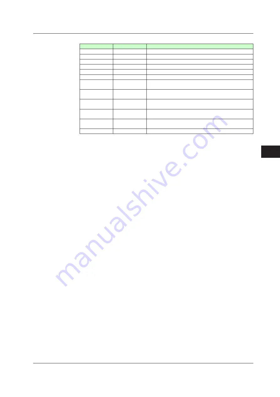 YOKOGAWA UTAdvanced Series User Manual Download Page 314