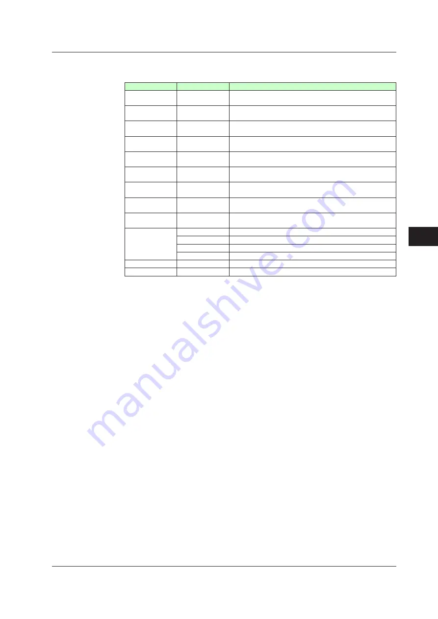 YOKOGAWA UTAdvanced Series User Manual Download Page 320