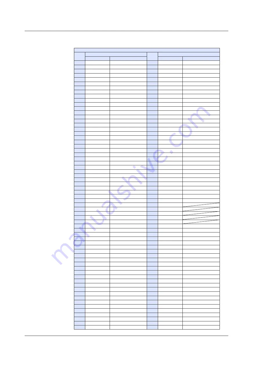 YOKOGAWA UTAdvanced Series User Manual Download Page 321