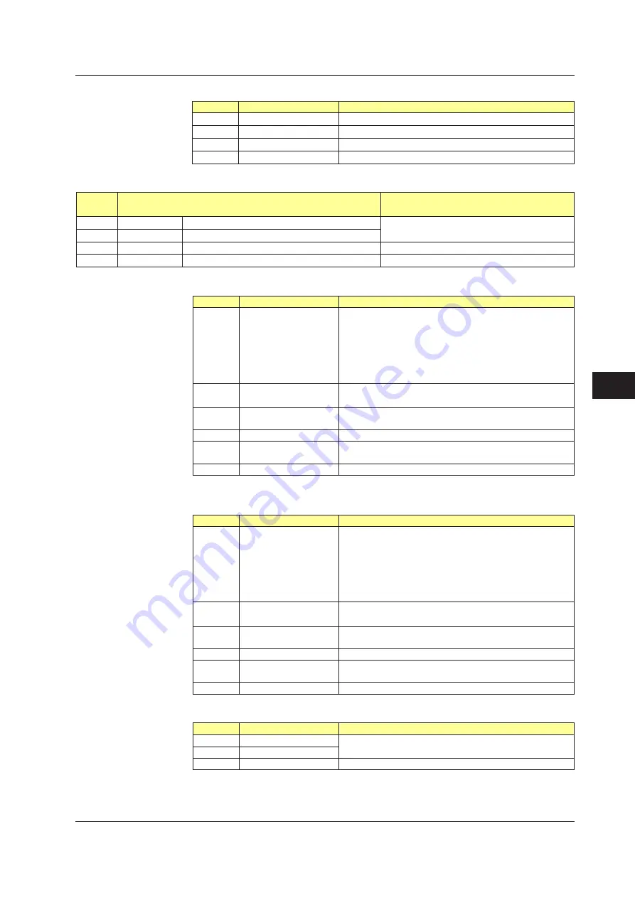 YOKOGAWA UTAdvanced Series User Manual Download Page 338