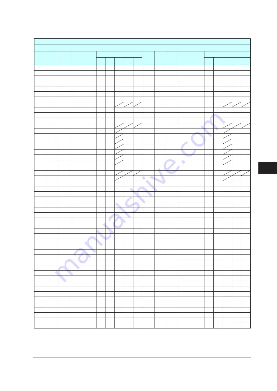 YOKOGAWA UTAdvanced Series User Manual Download Page 352