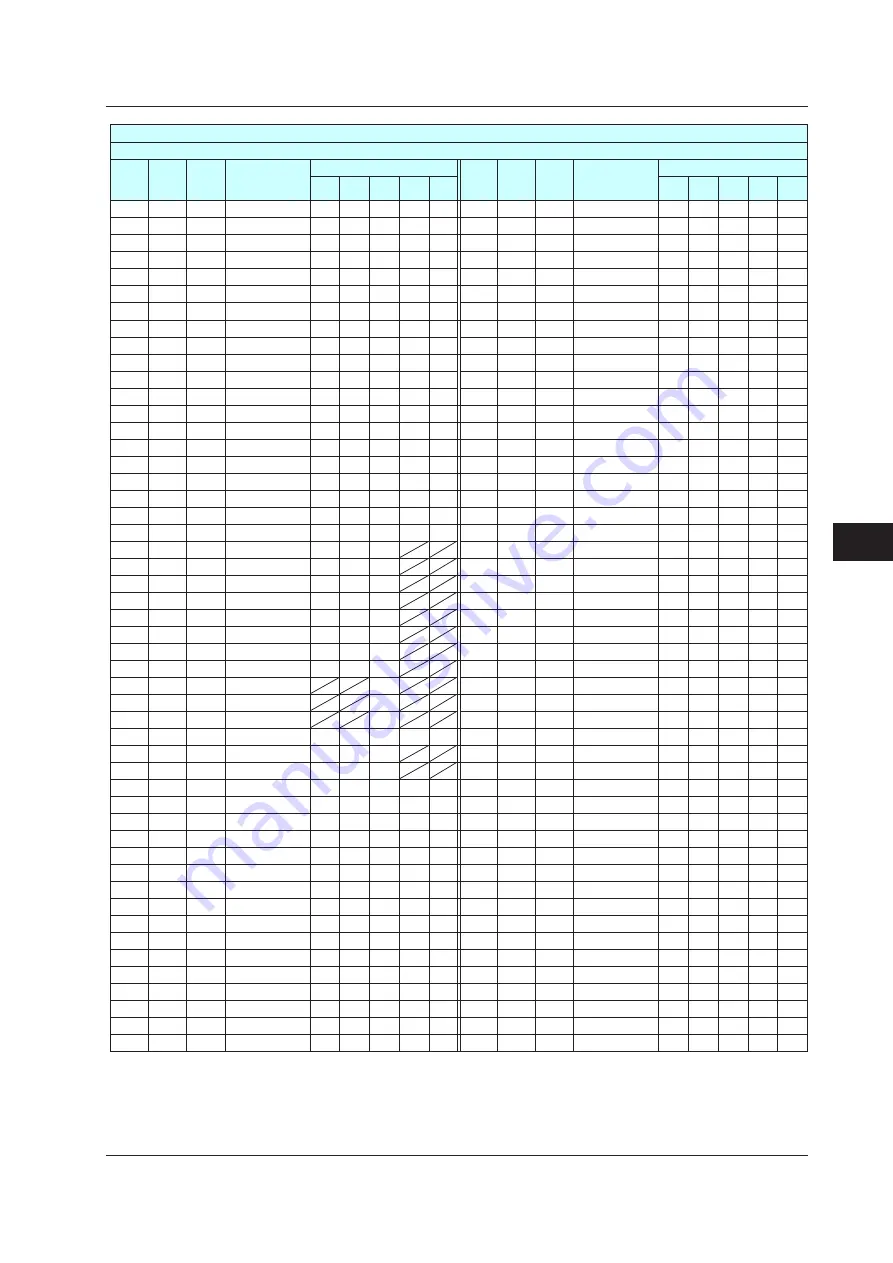 YOKOGAWA UTAdvanced Series User Manual Download Page 380