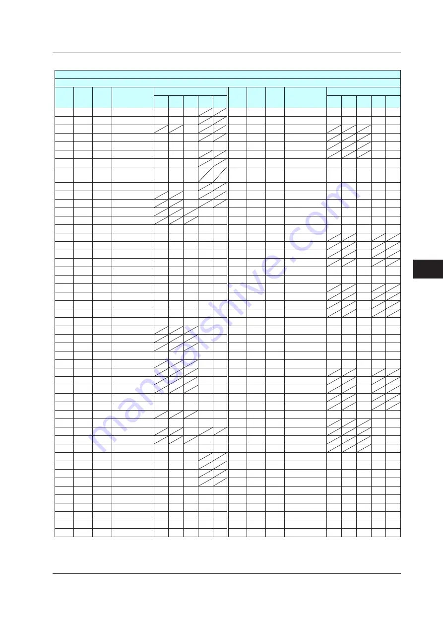 YOKOGAWA UTAdvanced Series User Manual Download Page 388