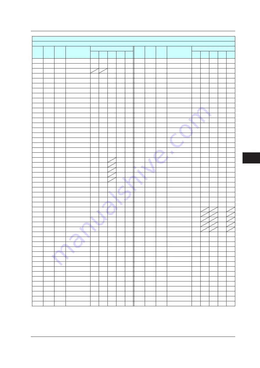 YOKOGAWA UTAdvanced Series User Manual Download Page 390