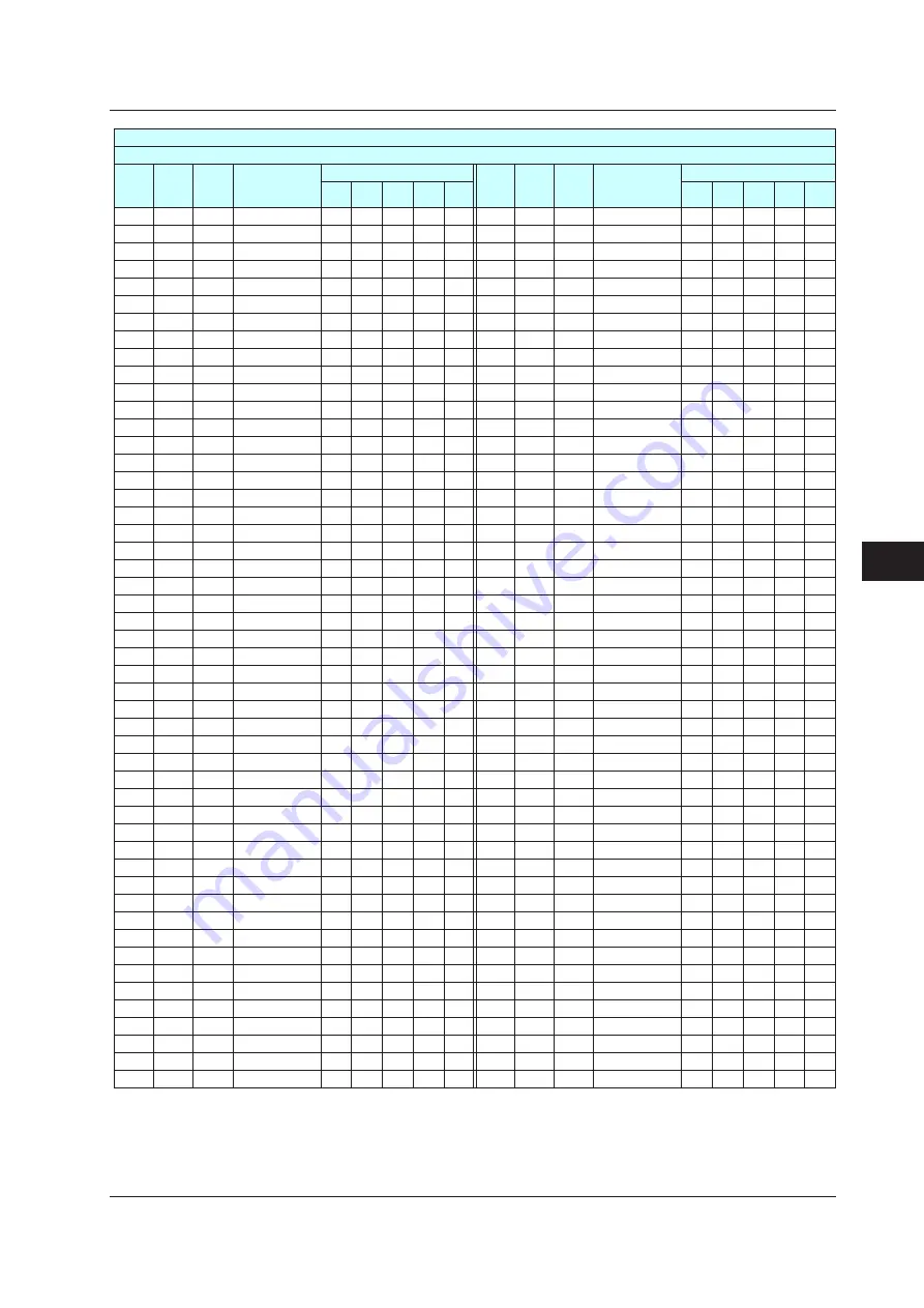 YOKOGAWA UTAdvanced Series User Manual Download Page 392