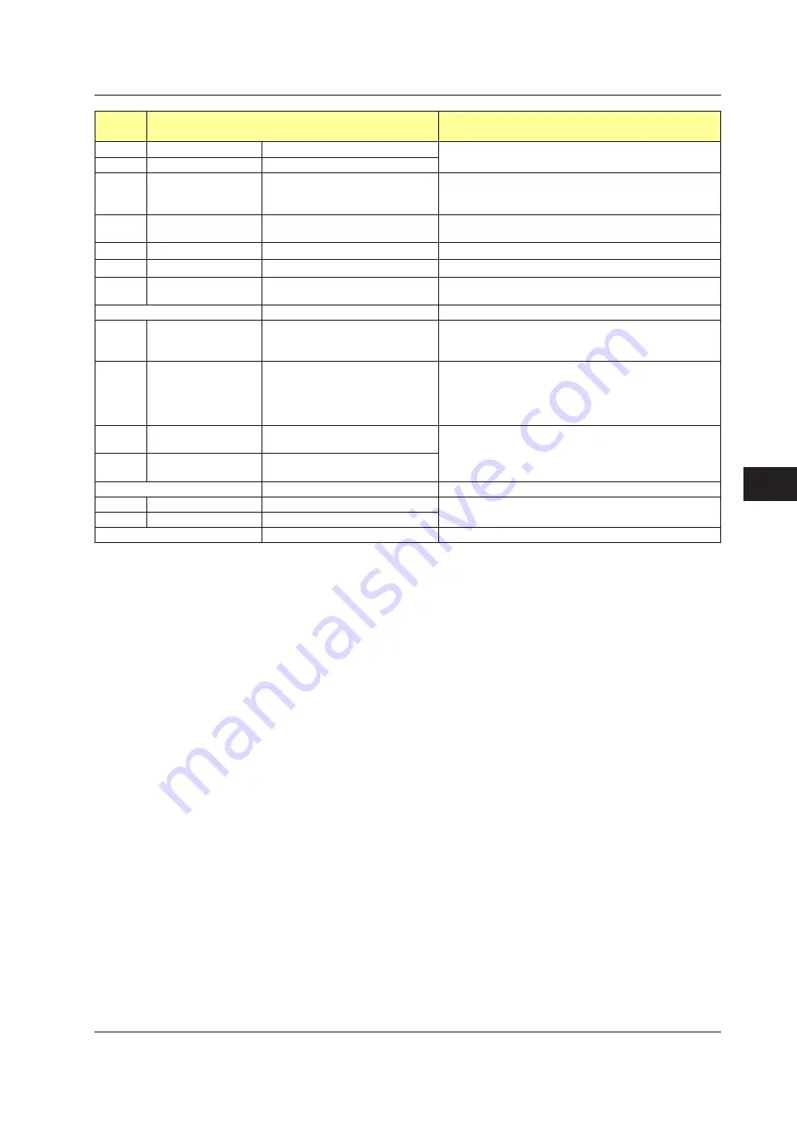 YOKOGAWA UTAdvanced Series User Manual Download Page 396