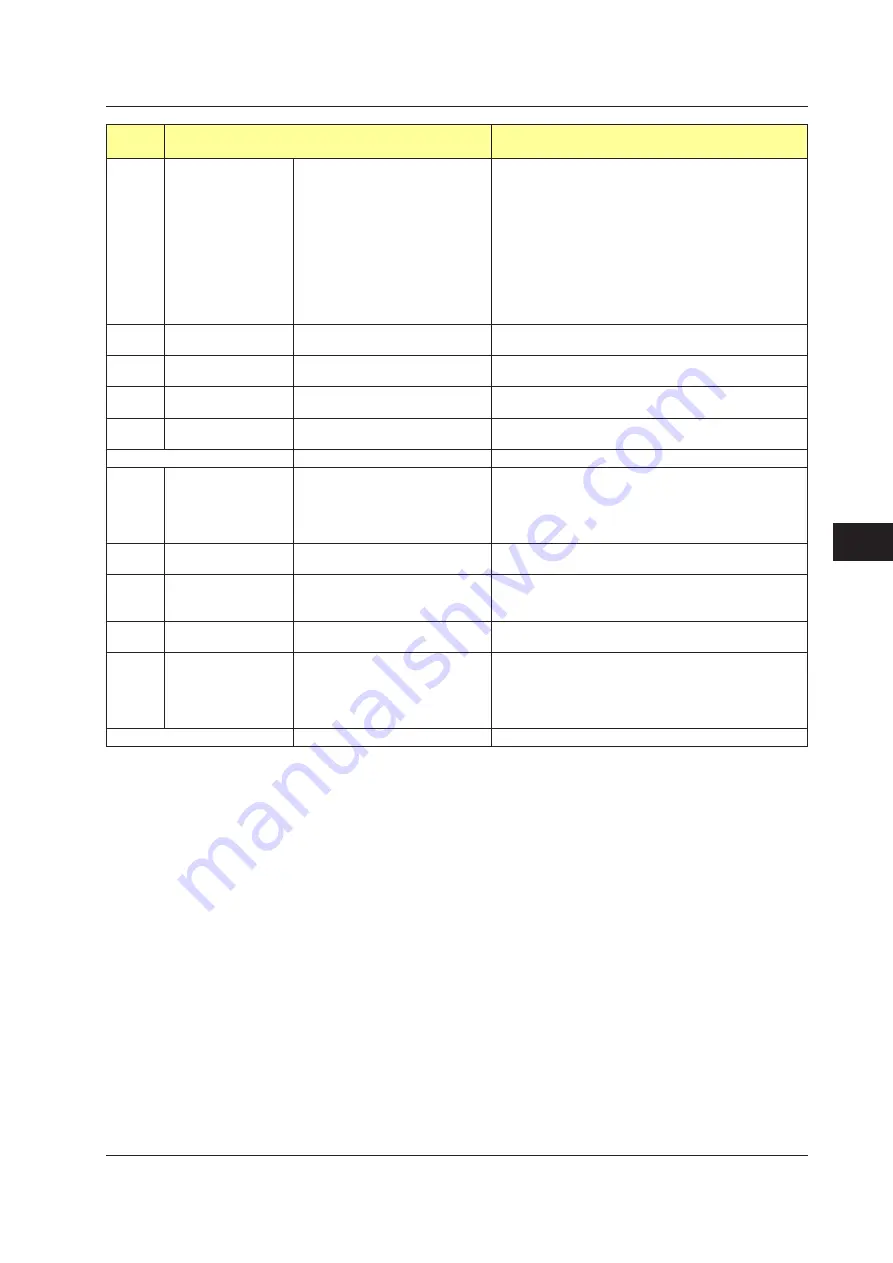 YOKOGAWA UTAdvanced Series User Manual Download Page 402