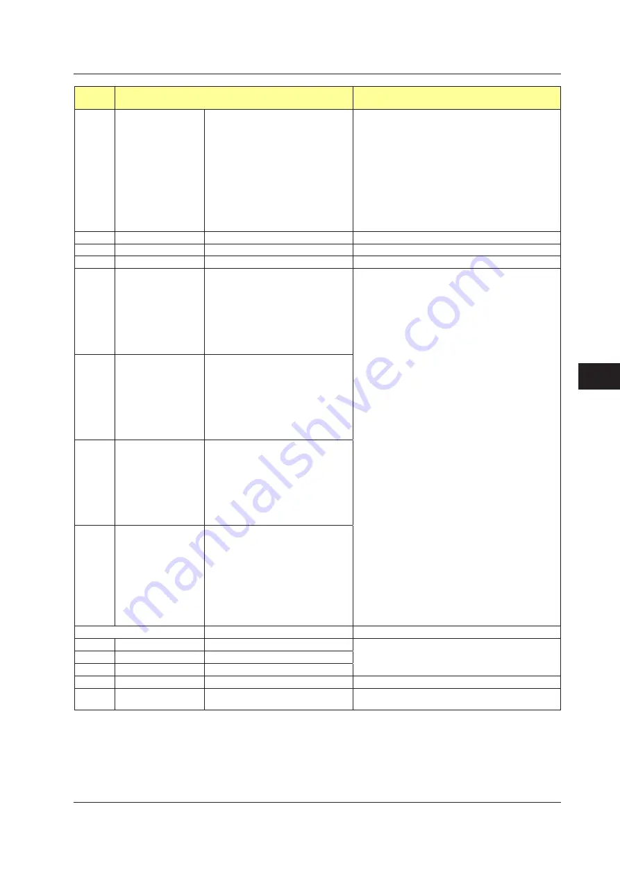 YOKOGAWA UTAdvanced Series User Manual Download Page 404