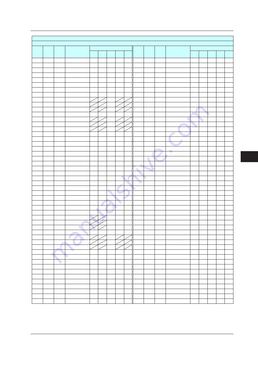 YOKOGAWA UTAdvanced Series User Manual Download Page 422