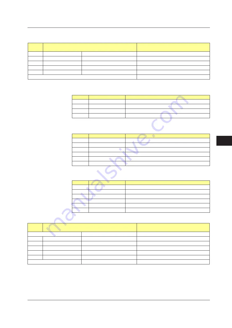 YOKOGAWA UTAdvanced Series User Manual Download Page 424