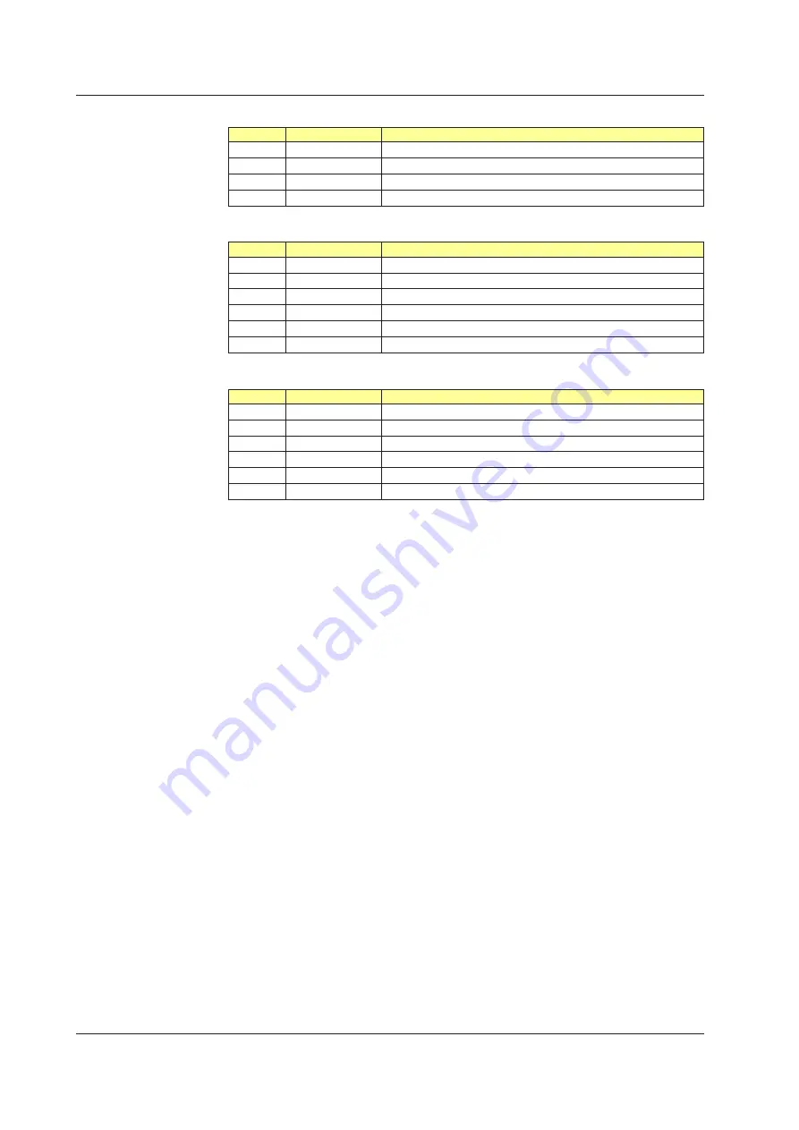 YOKOGAWA UTAdvanced Series User Manual Download Page 425