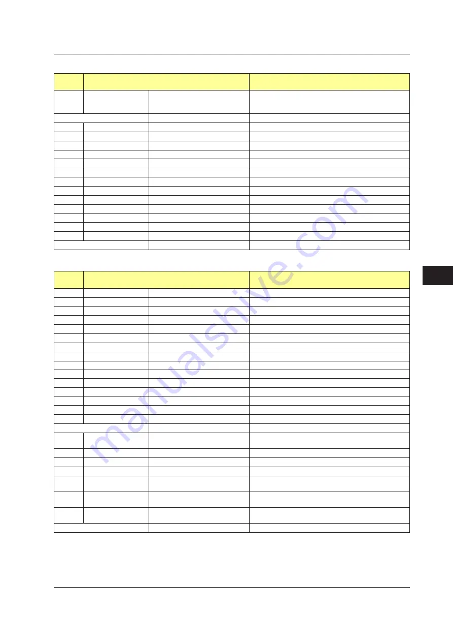 YOKOGAWA UTAdvanced Series User Manual Download Page 428