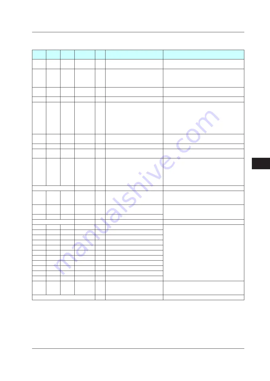 YOKOGAWA UTAdvanced Series User Manual Download Page 432