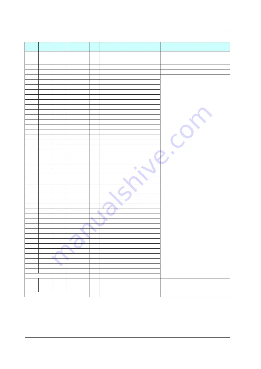 YOKOGAWA UTAdvanced Series User Manual Download Page 441