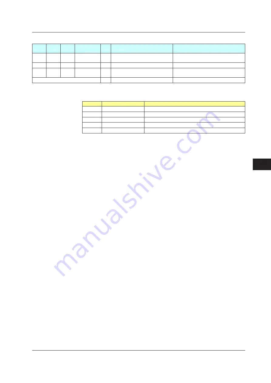 YOKOGAWA UTAdvanced Series User Manual Download Page 444