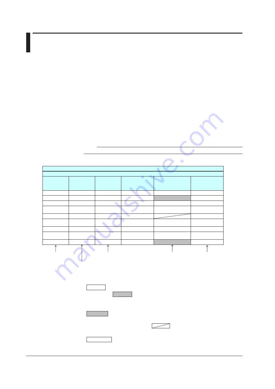 YOKOGAWA UTAdvanced Series User Manual Download Page 449