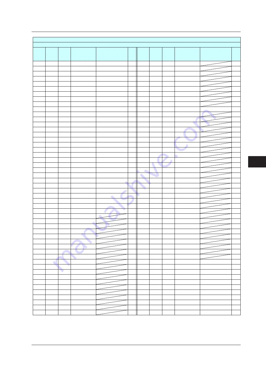 YOKOGAWA UTAdvanced Series User Manual Download Page 452