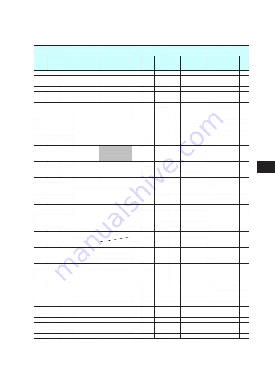 YOKOGAWA UTAdvanced Series User Manual Download Page 456