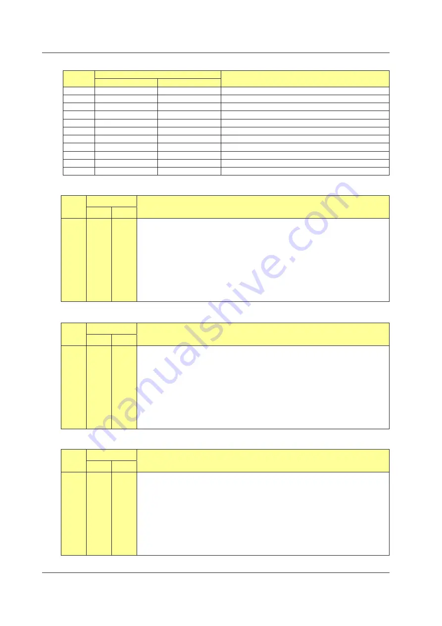 YOKOGAWA UTAdvanced Series User Manual Download Page 461