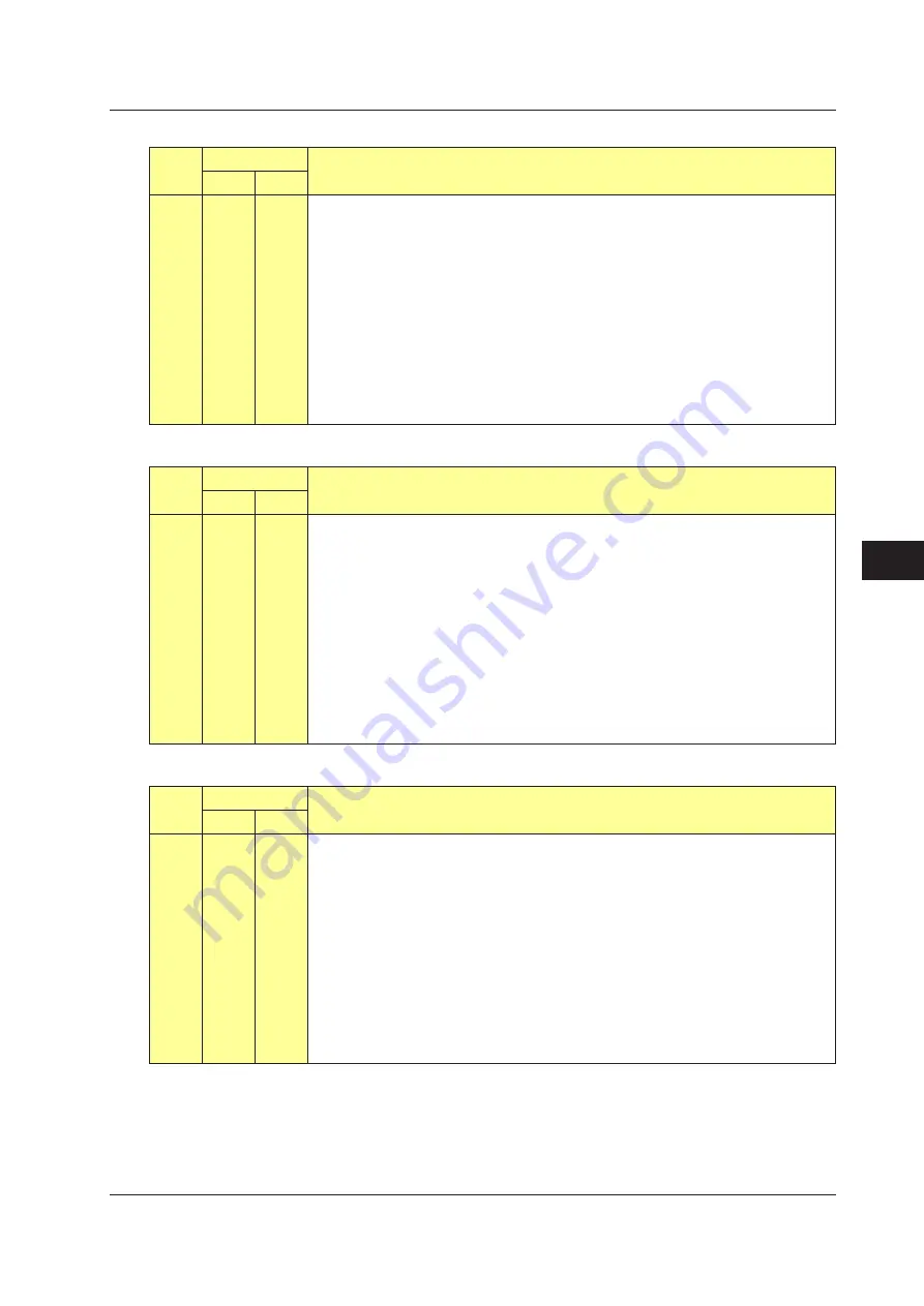 YOKOGAWA UTAdvanced Series User Manual Download Page 462