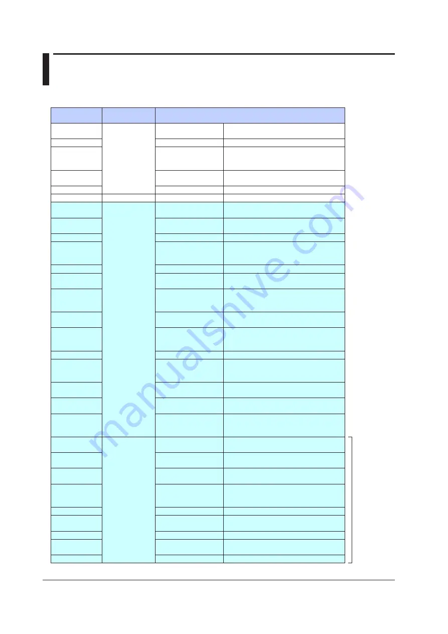 YOKOGAWA UTAdvanced Series User Manual Download Page 469