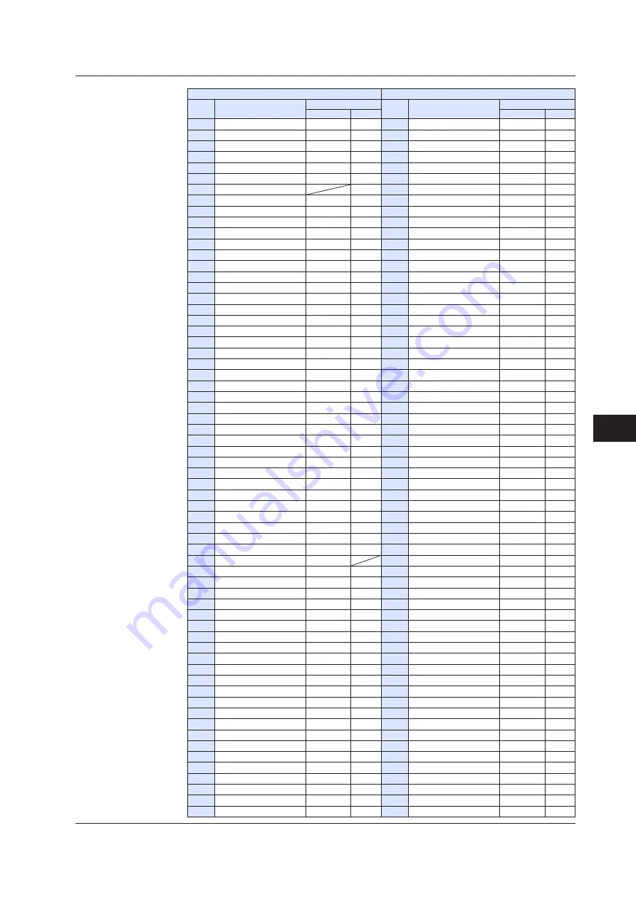 YOKOGAWA UTAdvanced Series User Manual Download Page 472