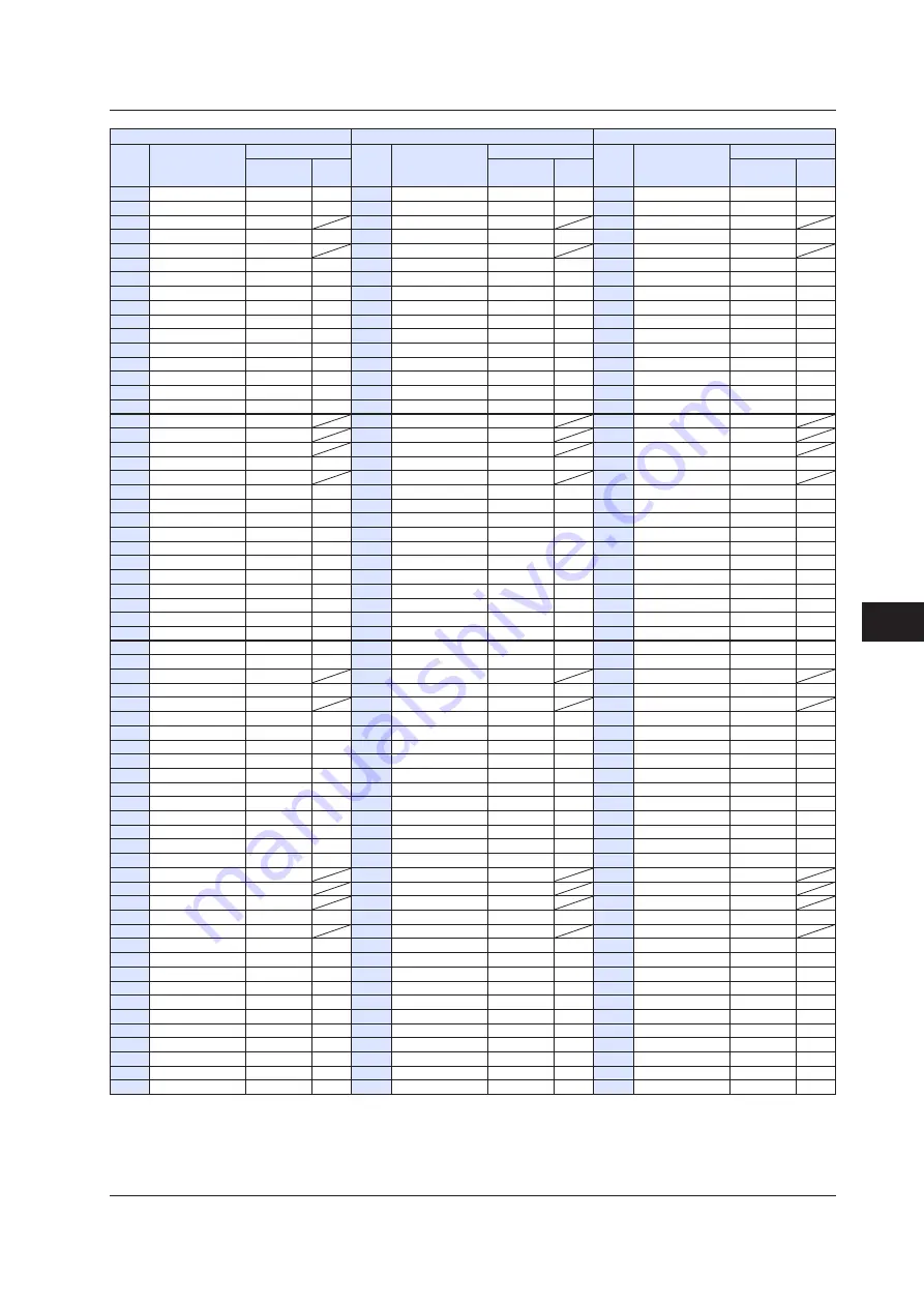 YOKOGAWA UTAdvanced Series User Manual Download Page 474