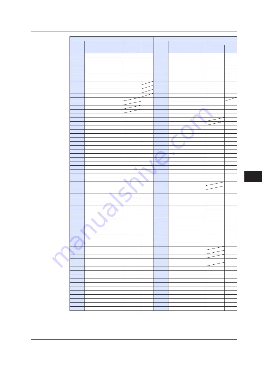 YOKOGAWA UTAdvanced Series User Manual Download Page 476