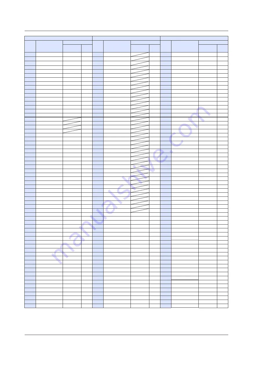 YOKOGAWA UTAdvanced Series User Manual Download Page 477