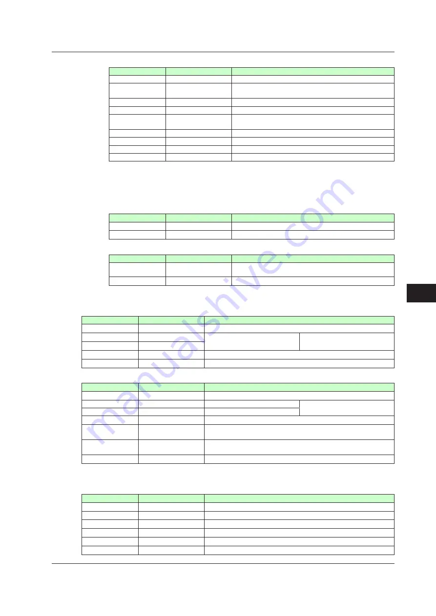 YOKOGAWA UTAdvanced Series User Manual Download Page 480