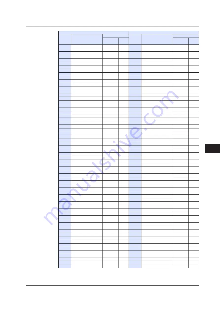 YOKOGAWA UTAdvanced Series User Manual Download Page 482