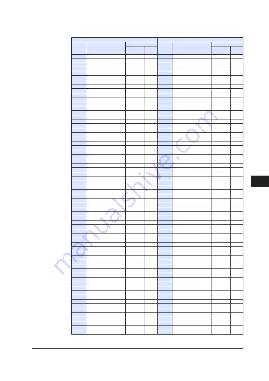 YOKOGAWA UTAdvanced Series User Manual Download Page 484