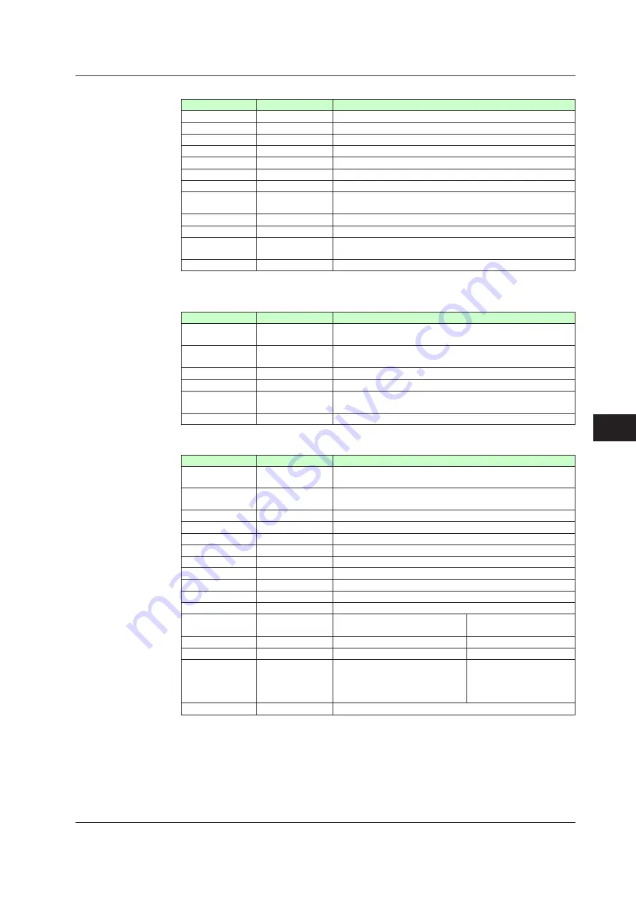 YOKOGAWA UTAdvanced Series User Manual Download Page 490