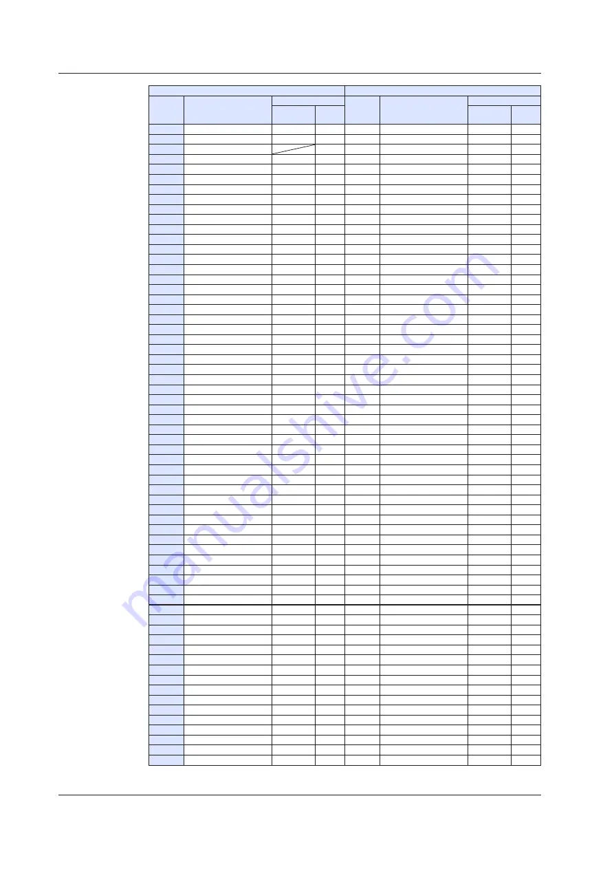 YOKOGAWA UTAdvanced Series User Manual Download Page 493