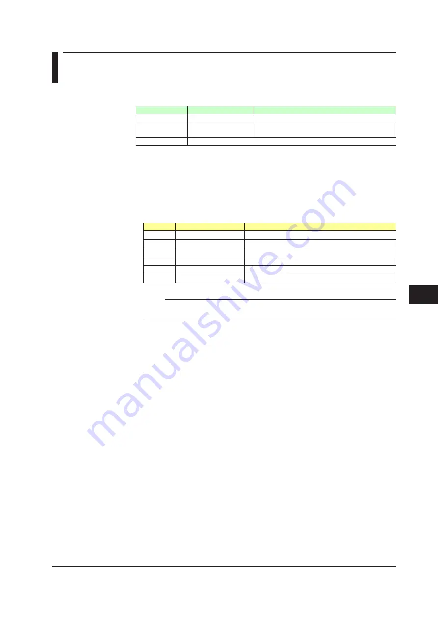 YOKOGAWA UTAdvanced Series User Manual Download Page 496