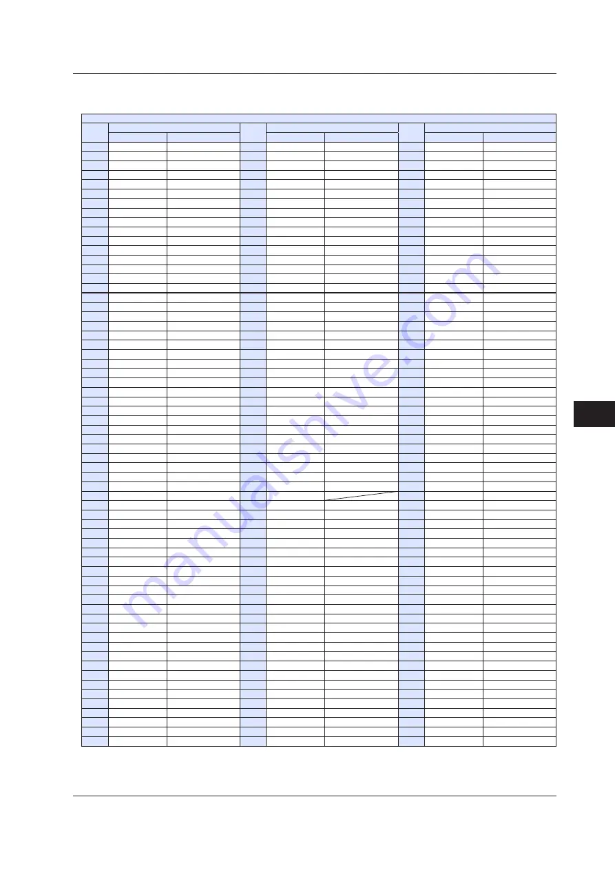 YOKOGAWA UTAdvanced Series User Manual Download Page 498