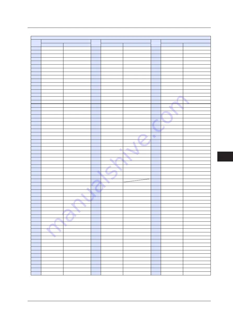 YOKOGAWA UTAdvanced Series User Manual Download Page 500